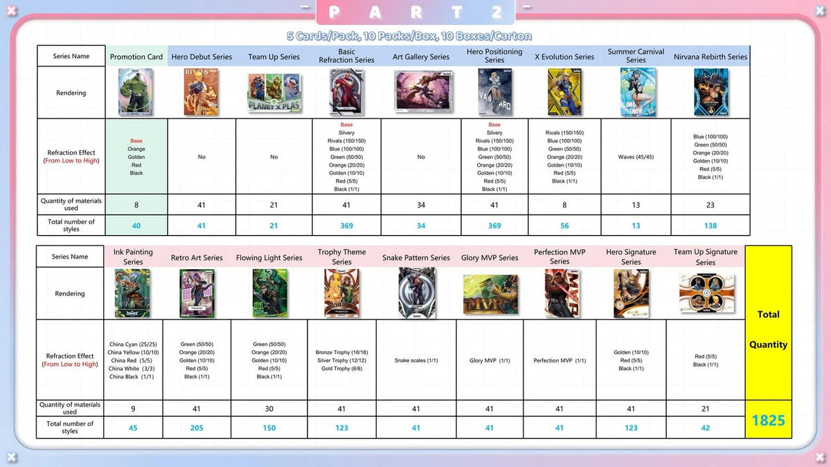 Cardfun: 2026 Marvel Rivals - Eternal Glory Hobby Box